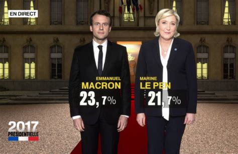 The 2017 French Presidential Election: A Battle Between Old Guard and New Promise